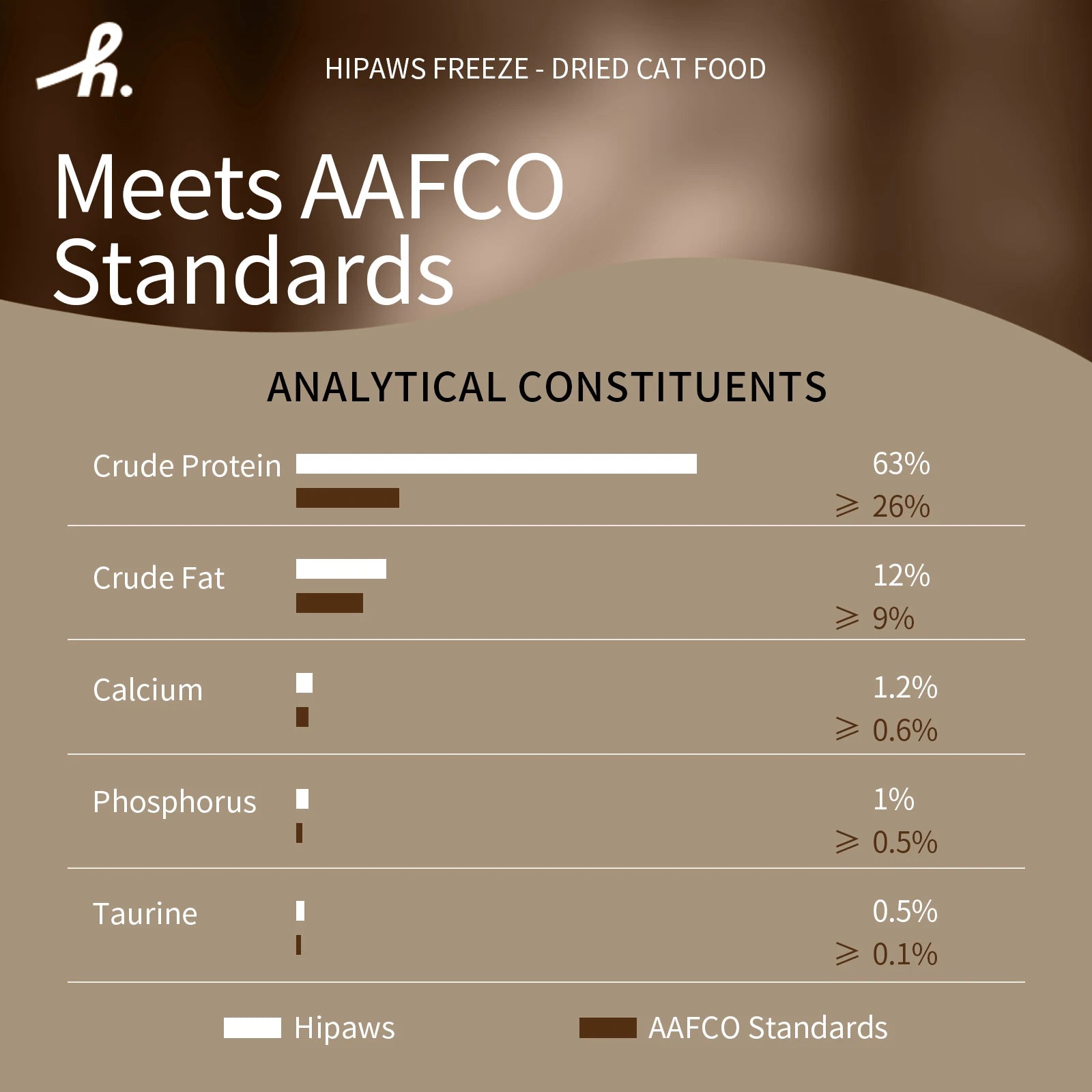 Hipaws Complete Natural Rabbit Recipe Freeze-Dried Cat Food Treats Toppers 280g, Hypoallergenic No Grain Fresh Rabbit; Freeze Dr