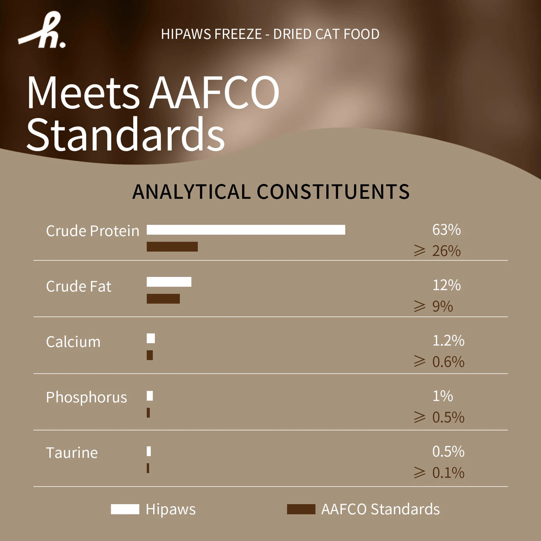 Hipaws Complete Natural Rabbit Recipe Freeze-Dried Cat Food Treats Toppers 280g, Hypoallergenic No Grain Fresh Rabbit; Freeze Dr